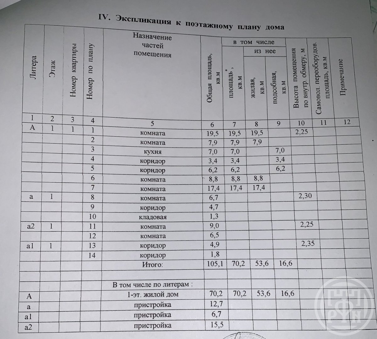 Продажа дома, 70м <sup>2</sup>, 24 сот., Кобралово, Зеленая ул. Продажа дома, 70м <sup>2</sup>, 24 сот., Кобралово, Зеленая ул.