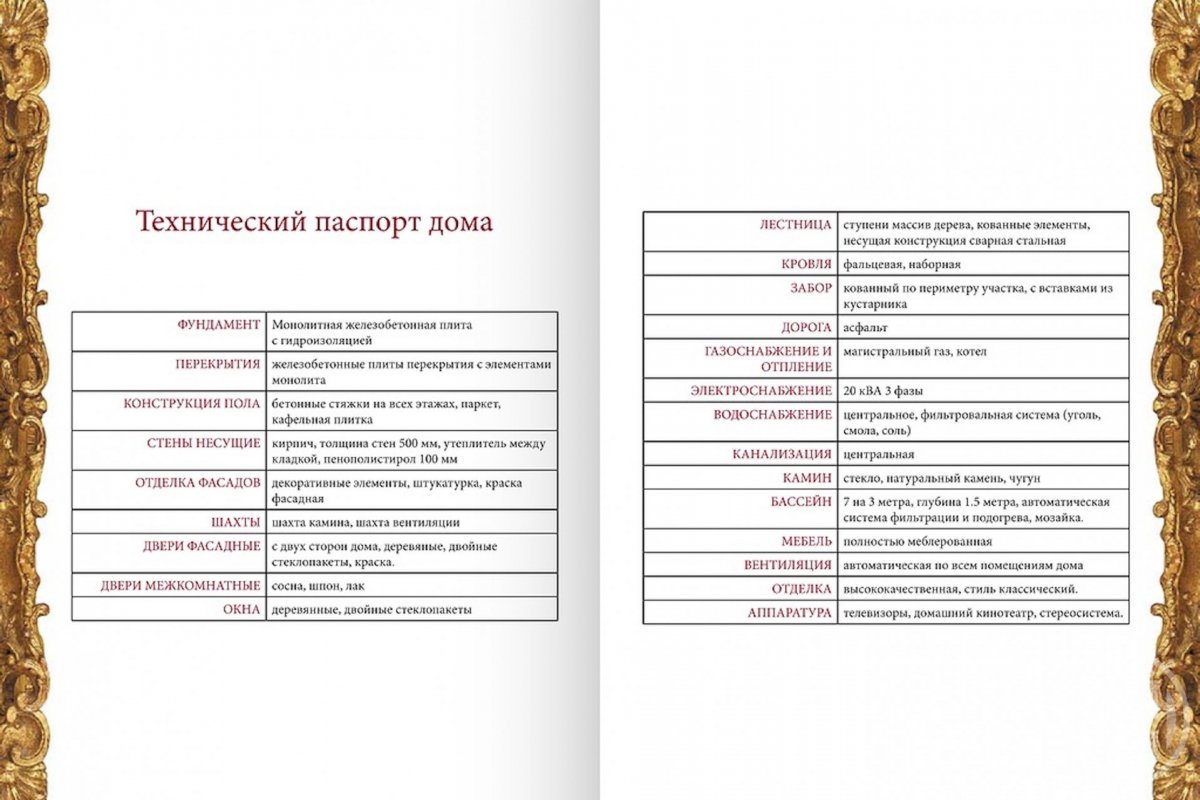 Продажа дома, 427м <sup>2</sup>, 13 сот., Санкт-Петербург, Новая ул., д 31 Продажа дома, 427м <sup>2</sup>, 13 сот., Санкт-Петербург, Новая ул., д 31