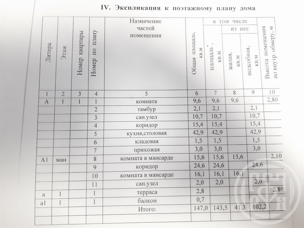 Продажа дома, 145м <sup>2</sup>, 25 сот., Удальцово, Удальцово дер., д 2 Продажа дома, 145м <sup>2</sup>, 25 сот., Удальцово, Удальцово дер., д 2
