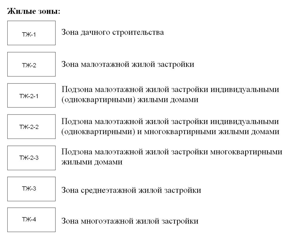 Продажа участка, Всеволожск, Сергиевская ул.,  д 130